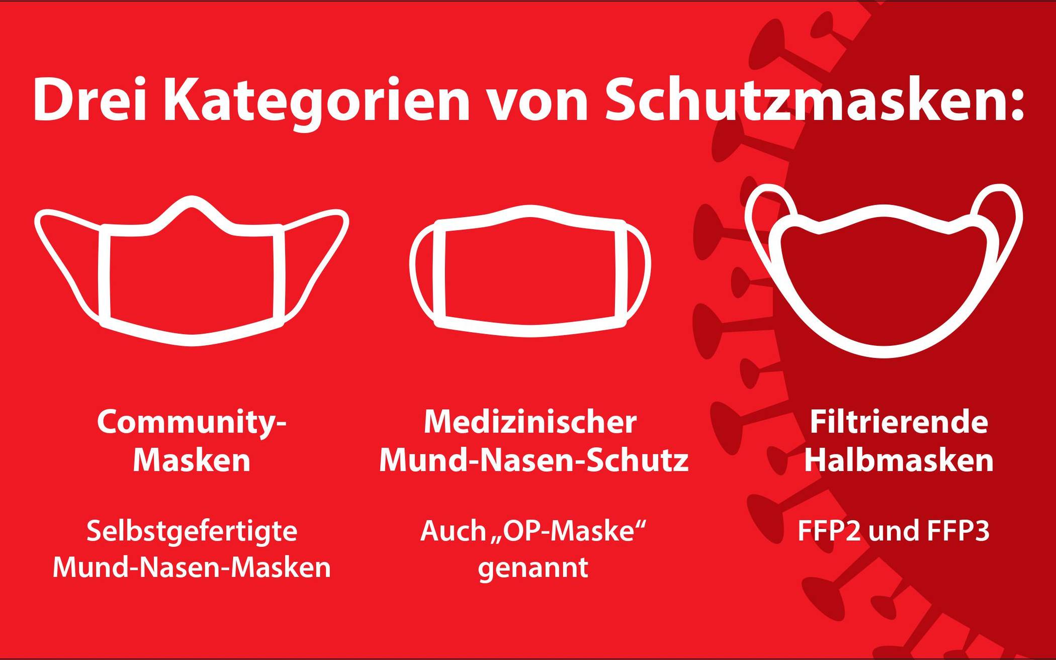  Apotheken in Wuppertal beraten zum richtigen Umgang mit Schutzmasken. 