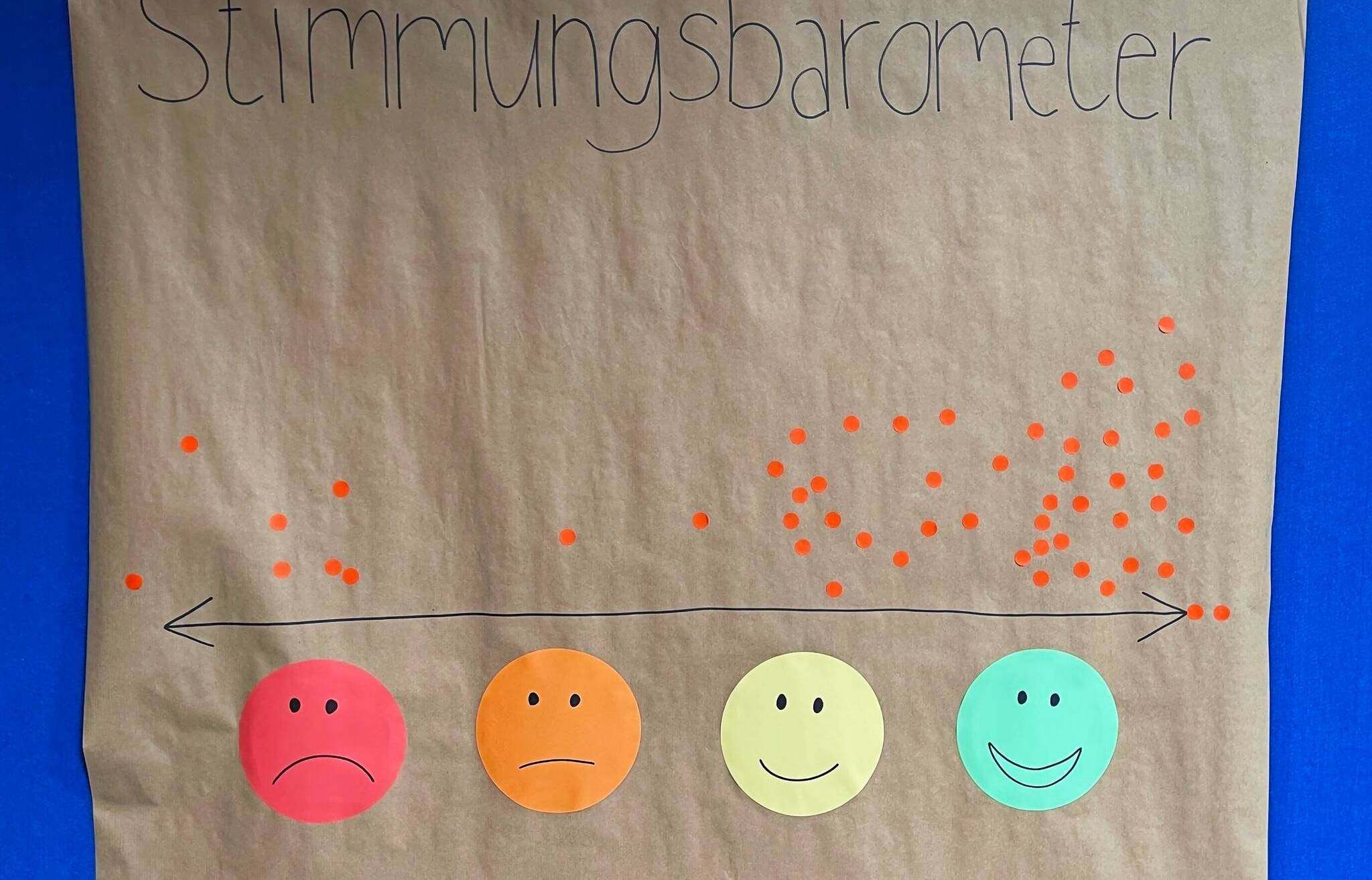  Besucherinnen und Besucher der Info-Veranstaltung konnten mit Aufklebern markieren, wie sie die Seilbahn und die Hängebrücke finden. Tendenz: deutlich positiv. 