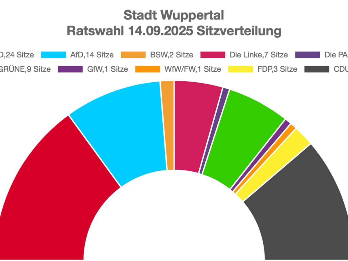 Die Schwäche der anderen