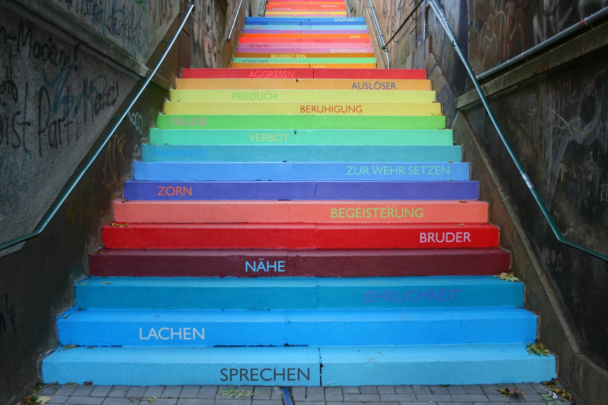 Die Holsteiner Treppe.
