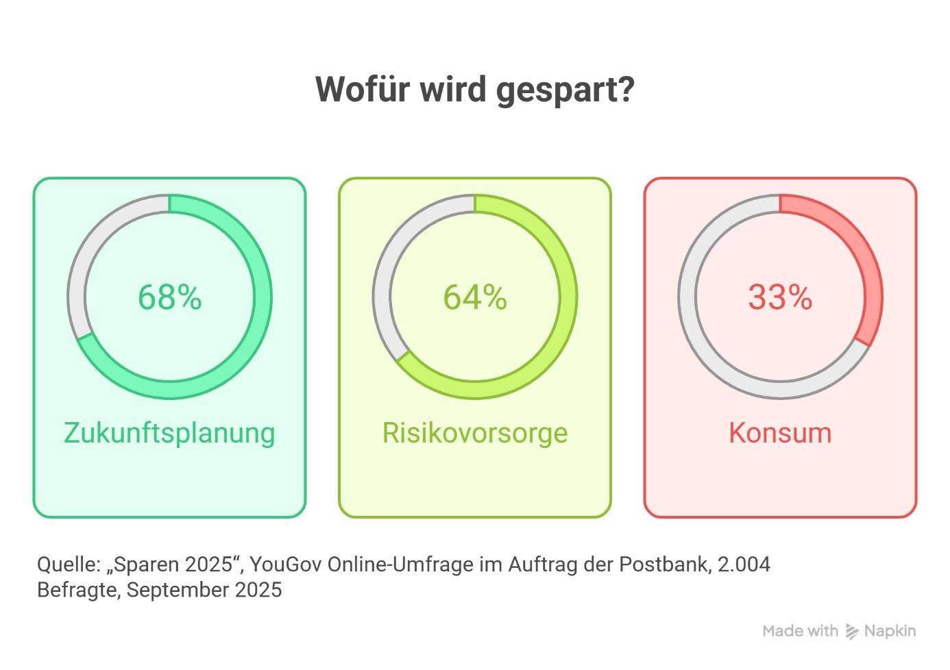 Zwischen Erholung und Vorsicht: Die finanzielle Lage der Privathaushalte 2026