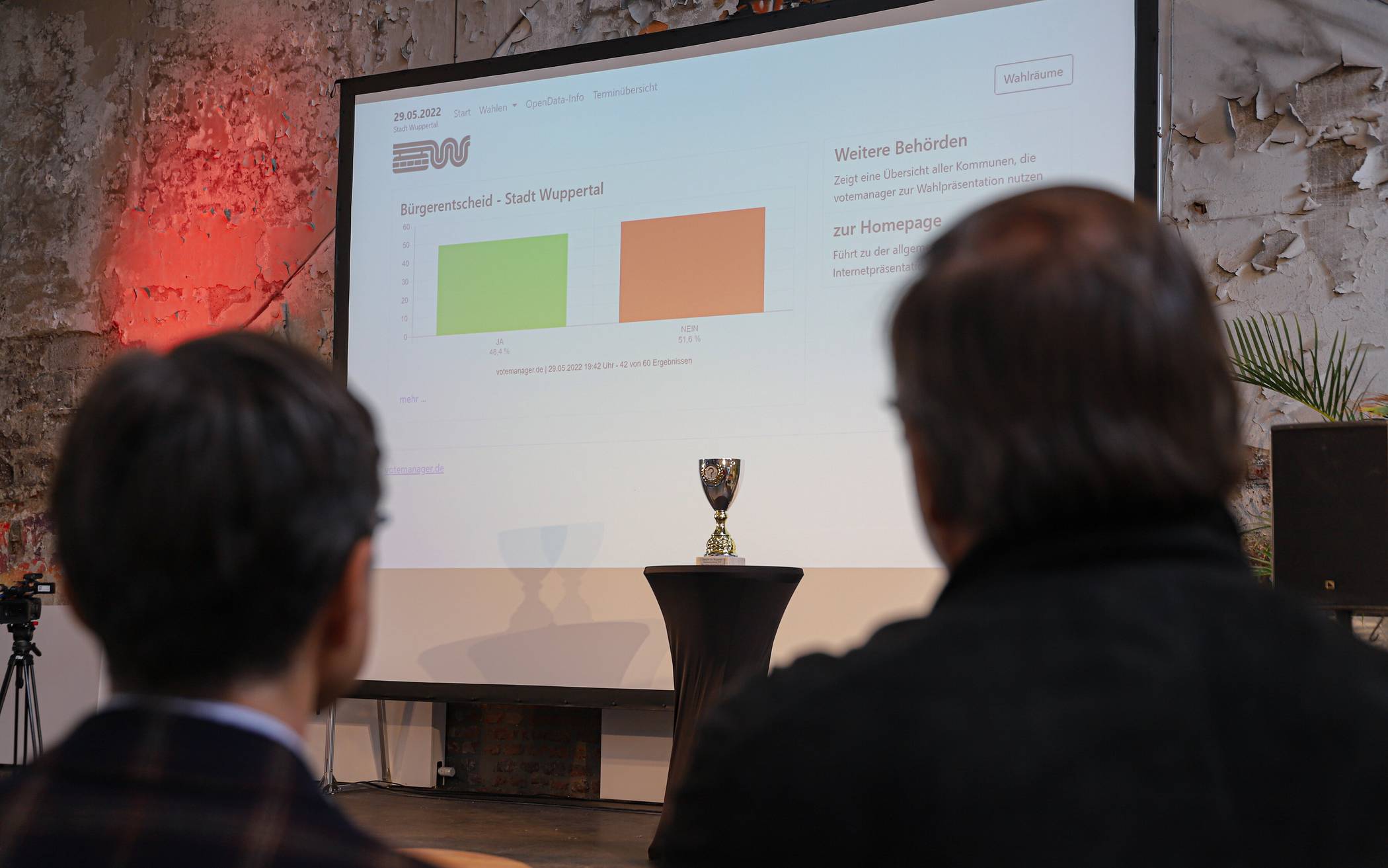 Sind die Mutigen in Wuppertal Mangelware?