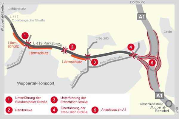  So sieht der gegenwärtige Ausbauplan des Landesbetriebes Straßen NRW, zu dem die Politik einen Auftrag erteilt hat, aus. 