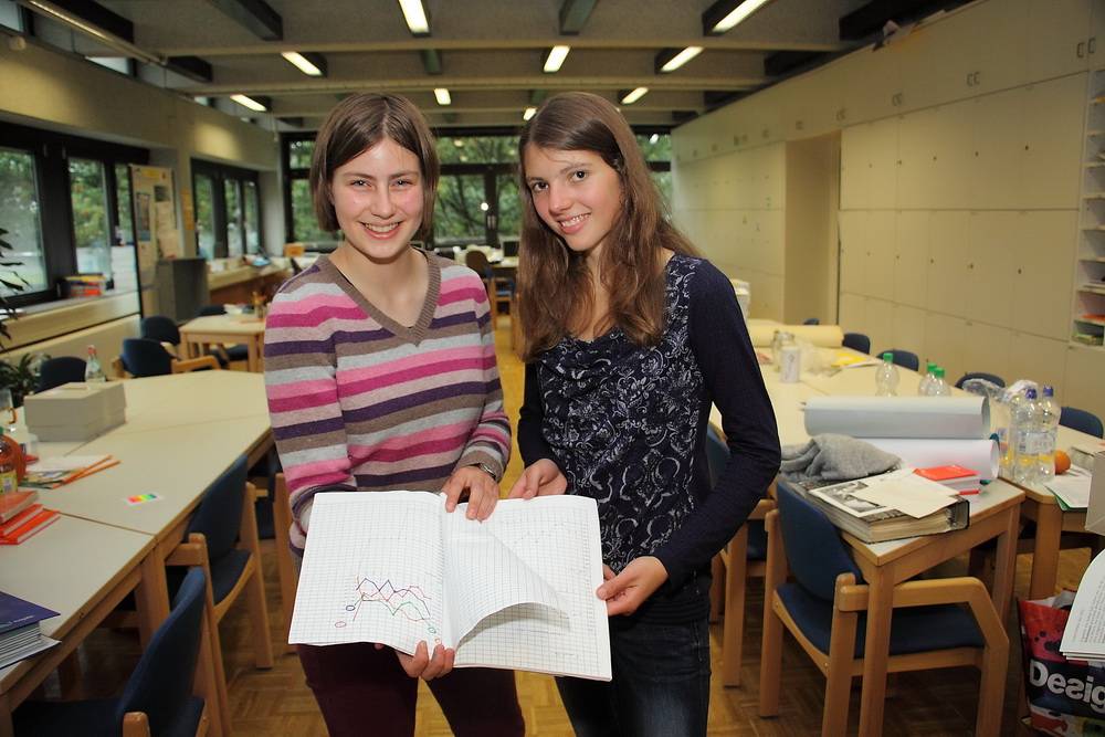  Alena Hensel (16) und Rebecca Thielemann (14) waren jetzt für einen Wissenschaftsurlaub in den USA. 