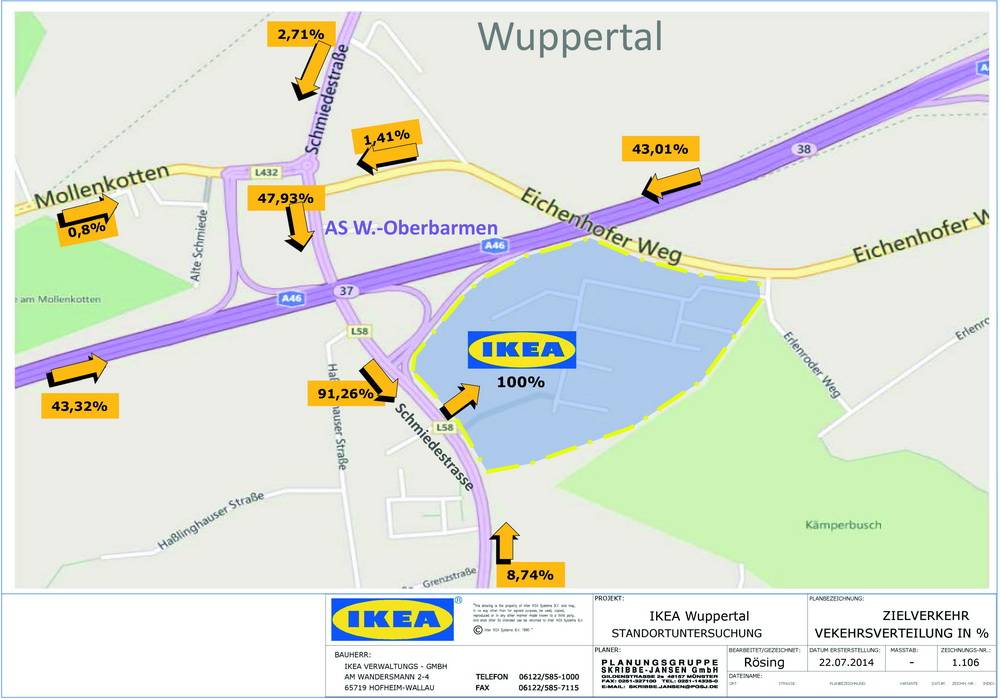  Überblick über die erwartete Verkehrsverteilung. 